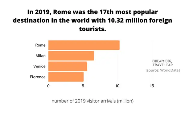 data