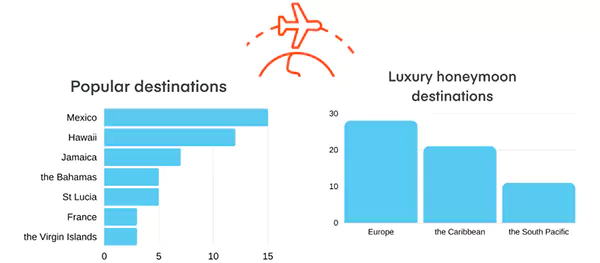 Most Popular International Honeymoon Destinations 