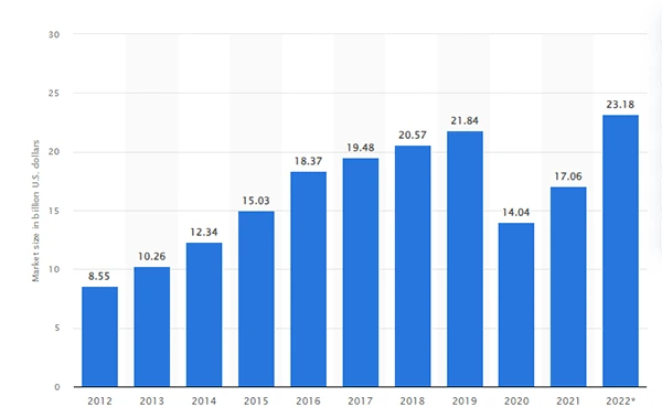 graph