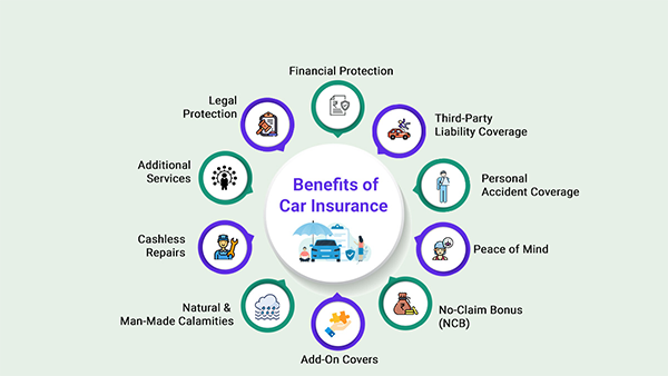 Benefits of Car Insurance