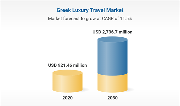 Greece Luxury Travel Market