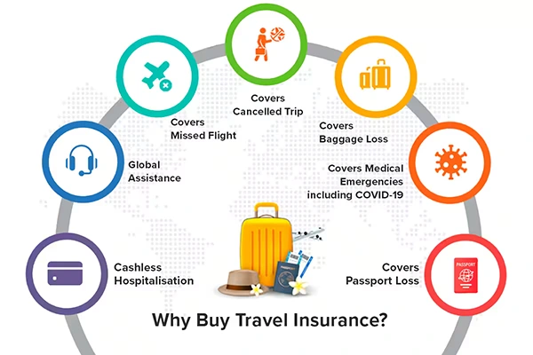 Need for Comprehensive Insurance Abroad