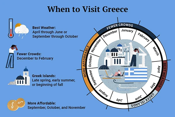 The Best Time to Visit Greece