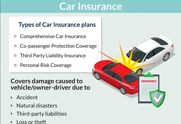 Types of Car Insurance Plans