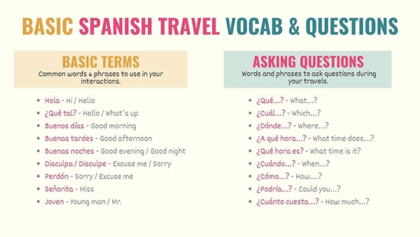  Basic Spanish travel vocab & questions 