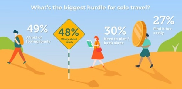 Solo travel statistics