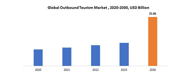 the growth of tourism in sälen