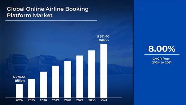 Booking the Cheapest Flight Tickets Online