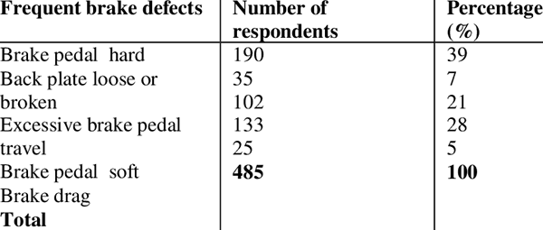 Research Gate’s survey