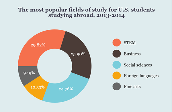 infographic pie chart shows the demographics of the most popular streams