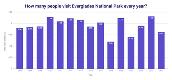 infographic bar graph data